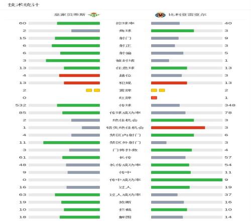 丁俊晖亮相,表现亮眼,斯诺克赛事,好博体育HaoBo官网,HaoBo好博娱乐,好博体育投注,好博体育平台,好博赛事直播,好博体育app下载