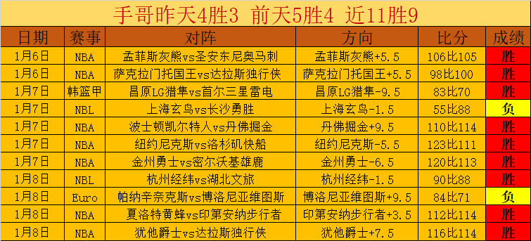 林良铭进球,揭示球队防,守缺陷,好博体育HaoBo官网,HaoBo好博娱乐,好博体育投注,好博体育平台,好博赛事直播,好博体育app下载