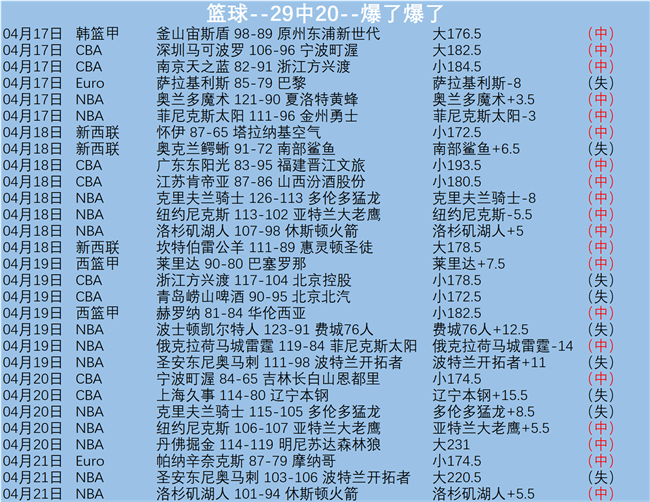 大乐透期号,林总专家质,合分析推荐,好博体育HaoBo官网,HaoBo好博娱乐,好博体育投注,好博体育平台,好博赛事直播,好博体育app下载