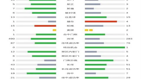 阿尔瓦雷斯双响助马竞3-0逆转瓦伦西亚，科雷亚破门打破平局僵局